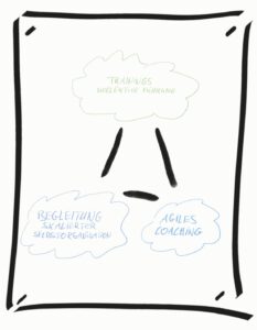 Flipchart